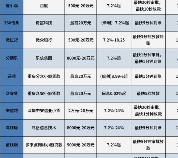 网贷平台综合排名前十