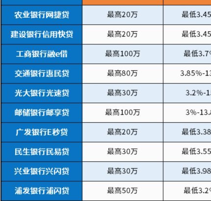 网贷平台排名前10