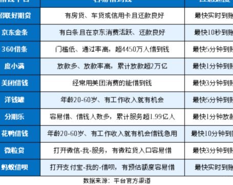 急用钱5000元：如何安全又快速获得资金？