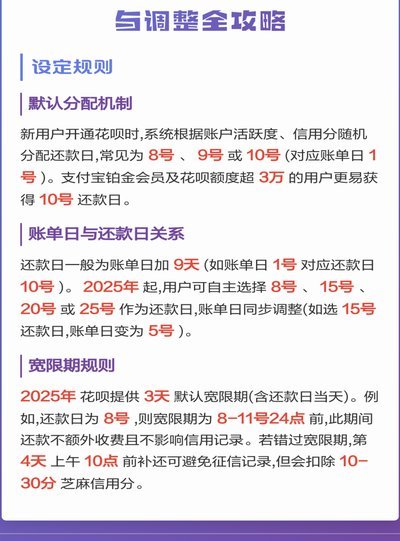 花呗使用平台 怎么还款