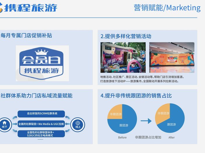 携程“拿去花”玩转酒店攻略