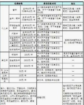 便荔卡取现8000元服务费解析