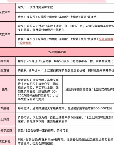 分期乐提额秘籍：轻松达15000