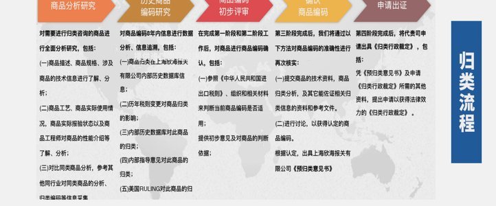 羊小咩便荔卡包额度怎么回收