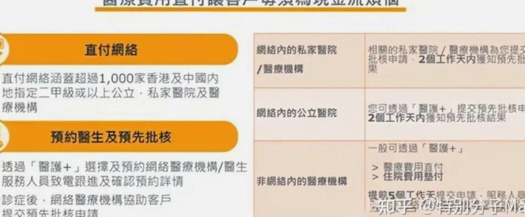 药划算额度真的能套出来吗？
