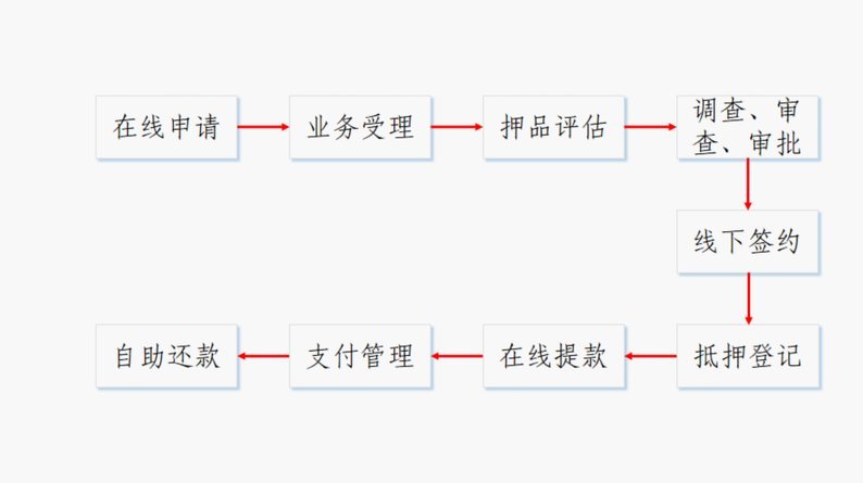 网贷平台深度解析排行榜