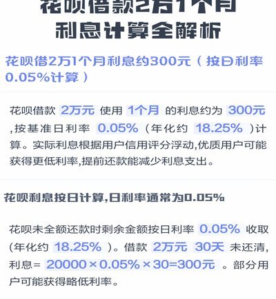 花呗套2万最简单的方法