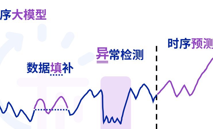 白条额度如何运作？深挖信用卡背后的资金流动逻辑