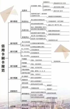 刷卡要怎么刷才不被降额度