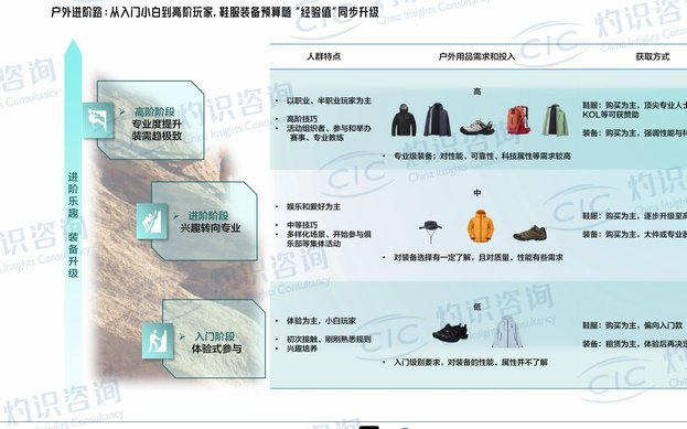2025年得物月活用户预计突破8000万